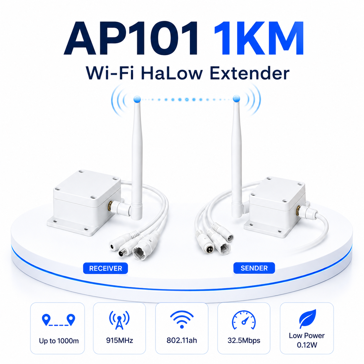 JideTech AP101 1KM 915MHz 360° Wi-Fi HaLow Wireless Ethernet Extender for IP Cameras & IoT