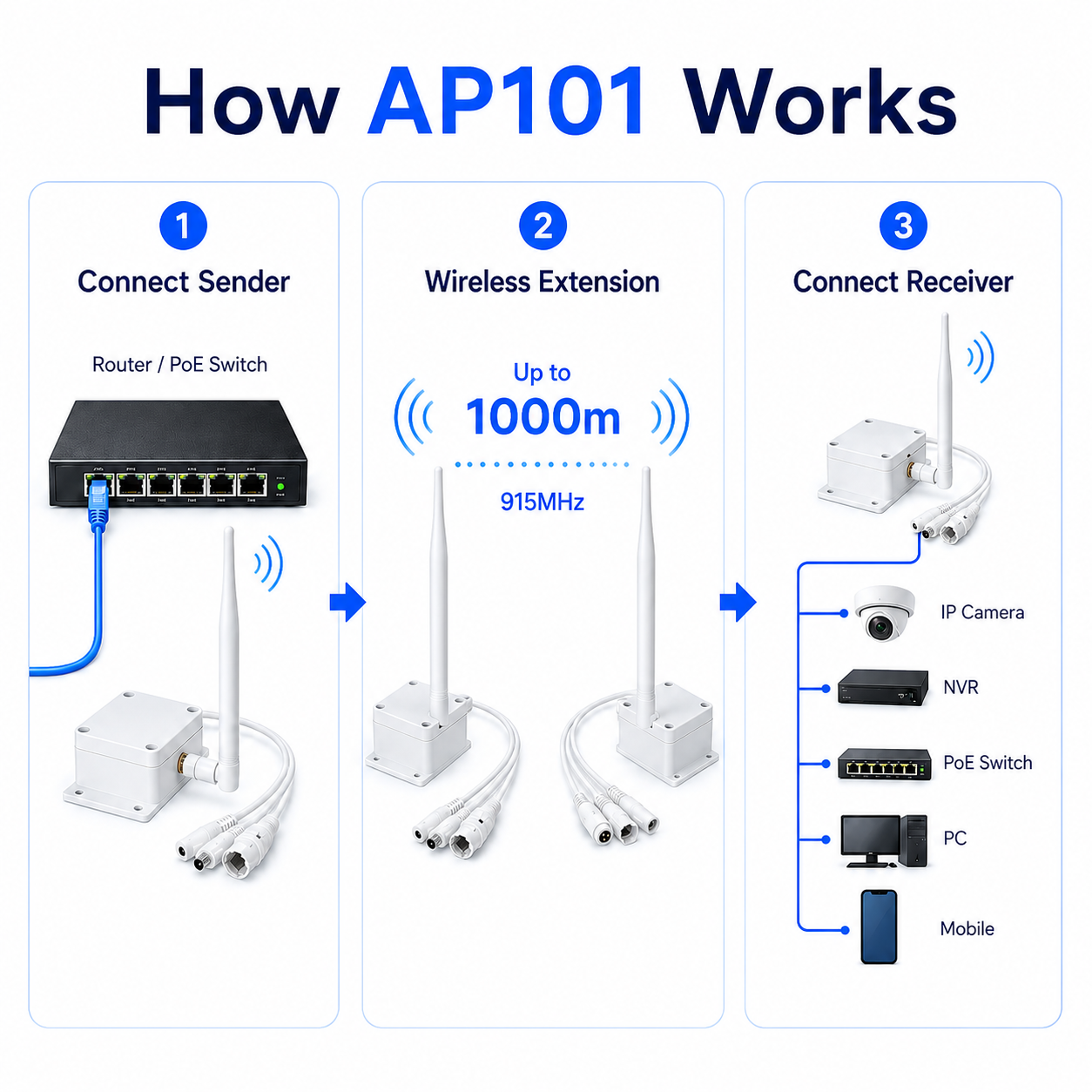 JideTech AP101 1KM 915MHz 360° Wi-Fi HaLow Wireless Ethernet Extender for IP Cameras & IoT
