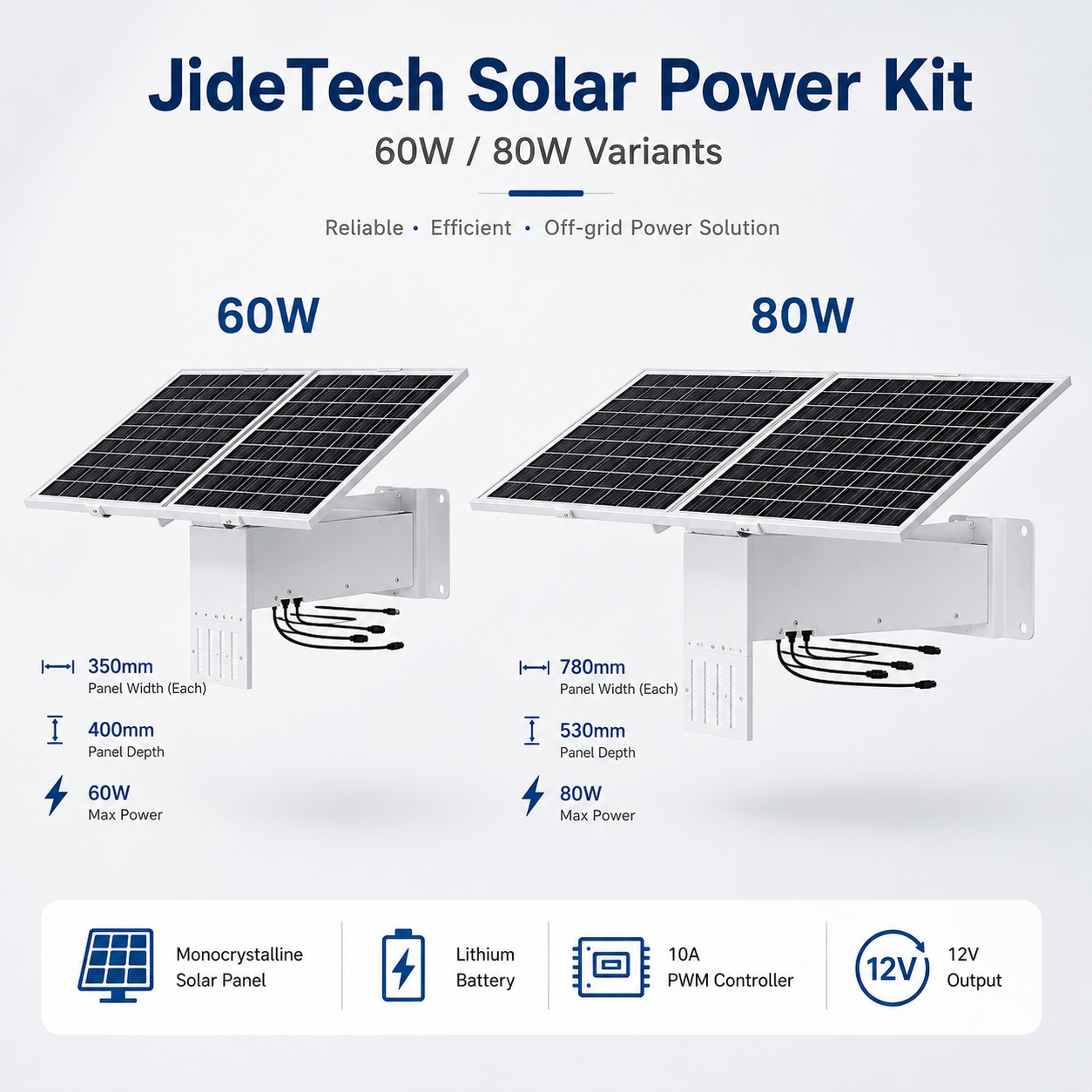 60W / 80W Solar Power Kit with Lithium Battery for Security Cameras