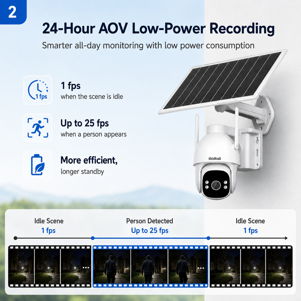 JideTech 2MP/4MP Solar PIR PTZ 4G Kamera (S1-4G) 