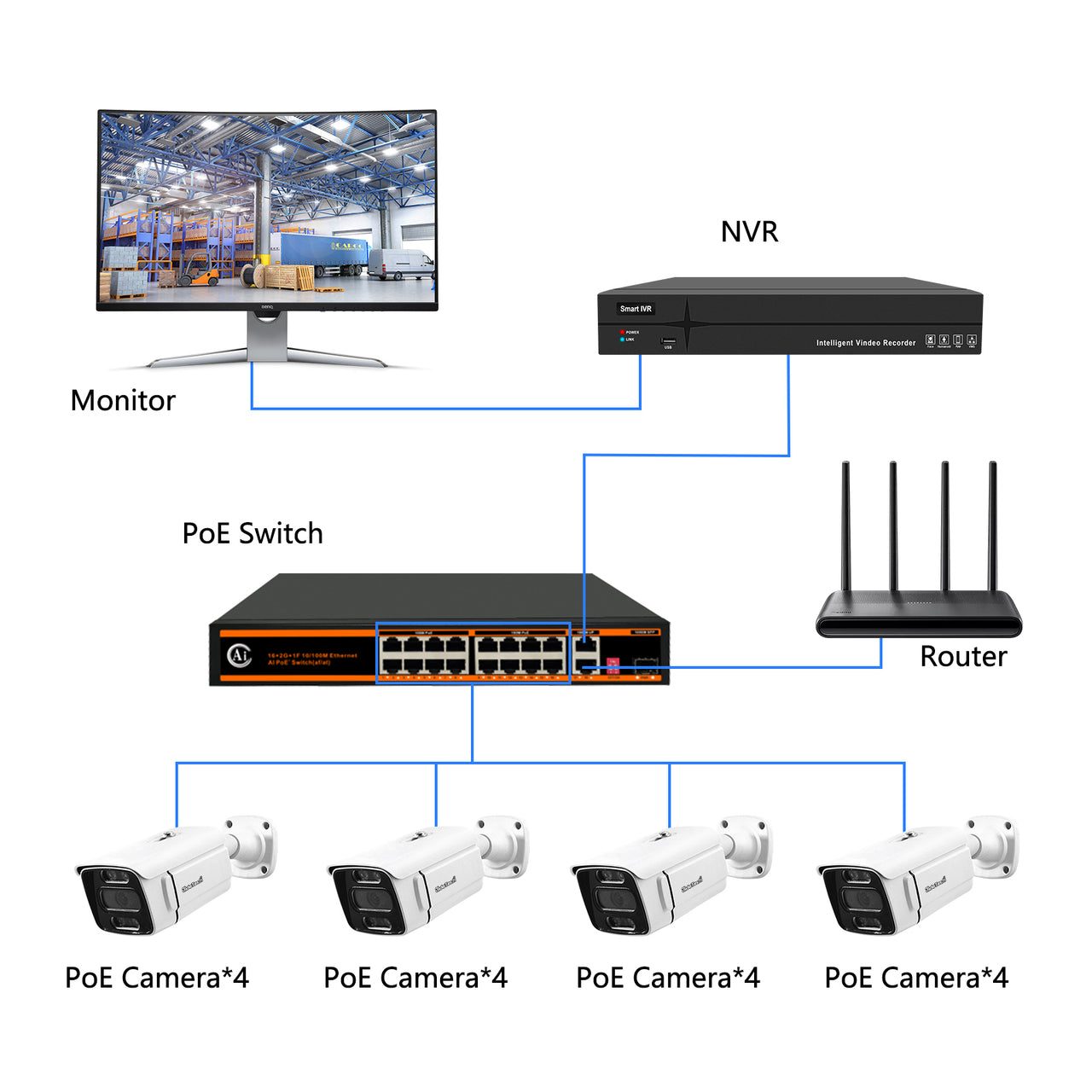 JideTech POE 5MP/8MP 16CH IP Camera NVR kits (NK2-16H-5MP)