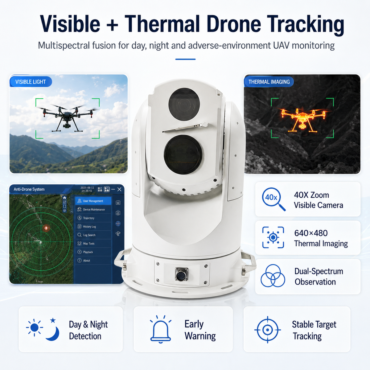 Anti Tracking Software LC007 UAV Anti-Tracking System | Multispectral PTZ Camera + Custom Software