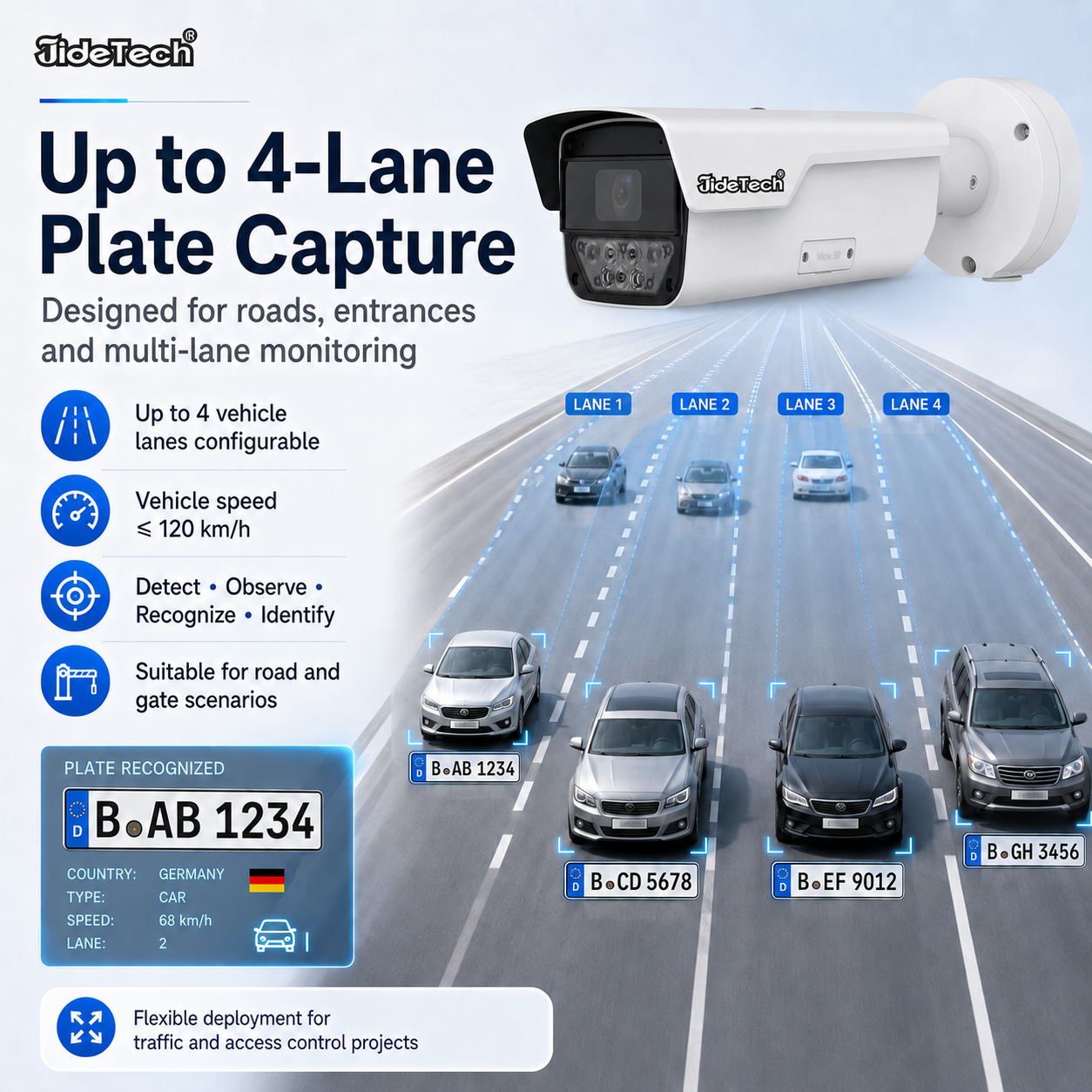 JideTech 8MP ANPR License Plate Recognition Camera for Road & Parking Projects LPR268