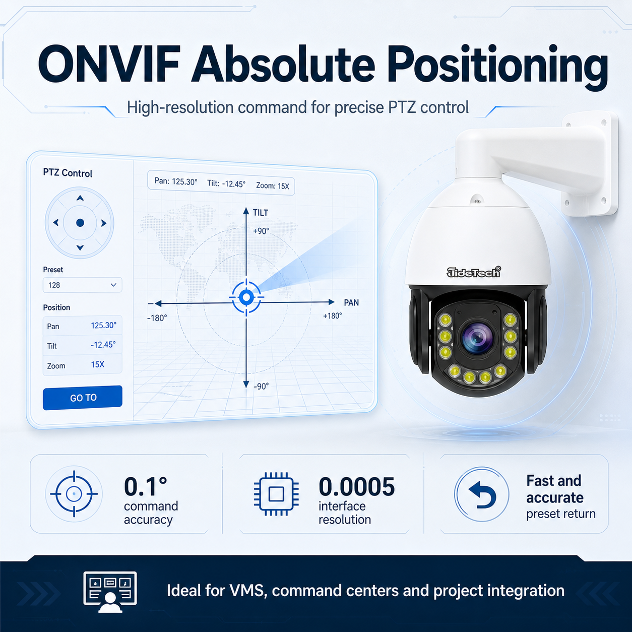 JideTech 8MP 30X High Speed Absolute Positioning PoE PTZ Camera | 500m IR (P22)