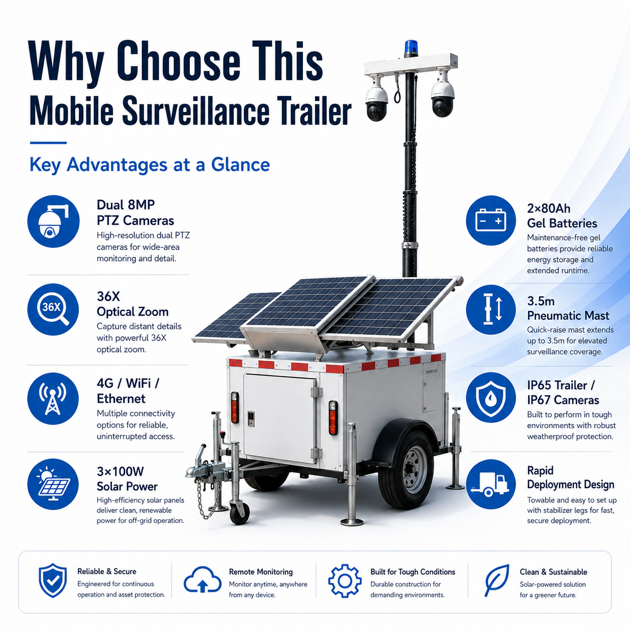 JideTech Mobile Solar Security Tower with Dual 4G PTZ Cameras | Custom Battery & Mast Options