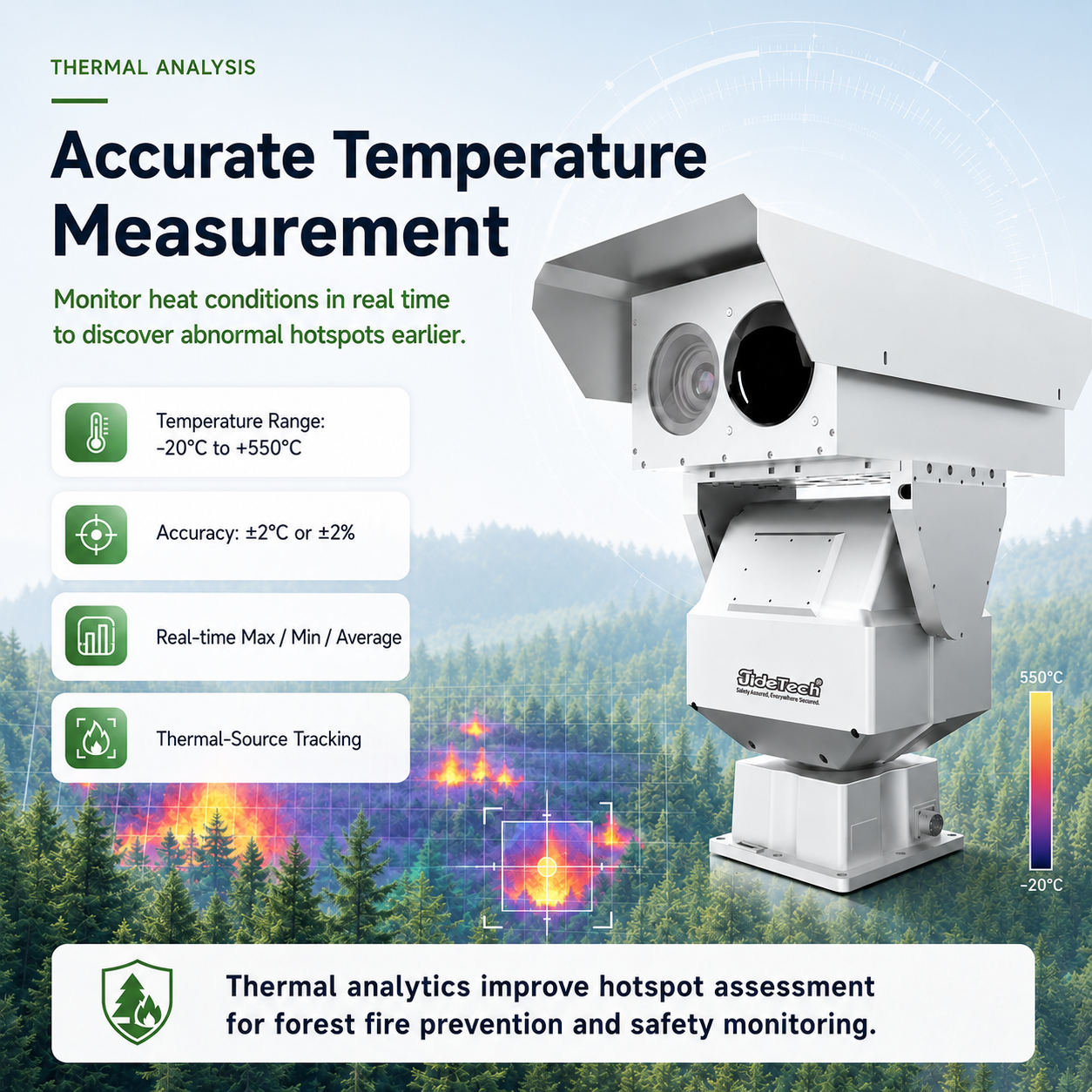 JideTech LC012 15km Forest Fire Detection Thermal PTZ Camera | 640×512 Thermal + 4MP 52X Zoom Visible Camera