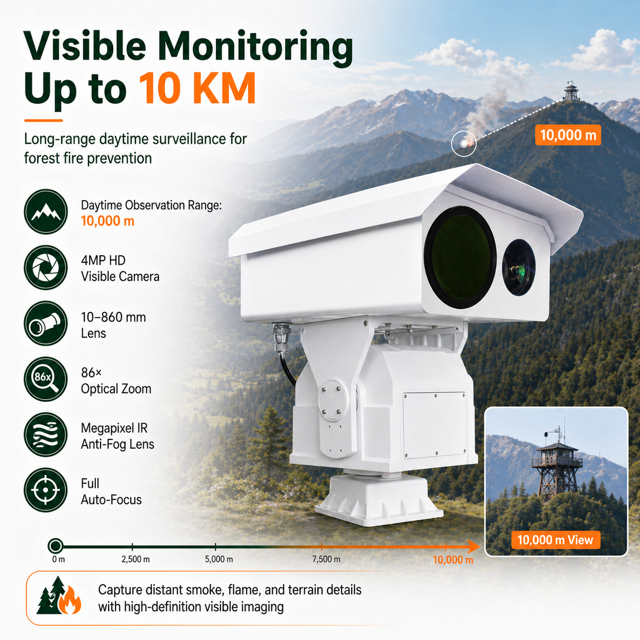 LC010 10KM Forest Fire Prevention Thermal PTZ Camera with 640×512 Thermal Imaging, Temperature Measurement & GIS Alarm Software