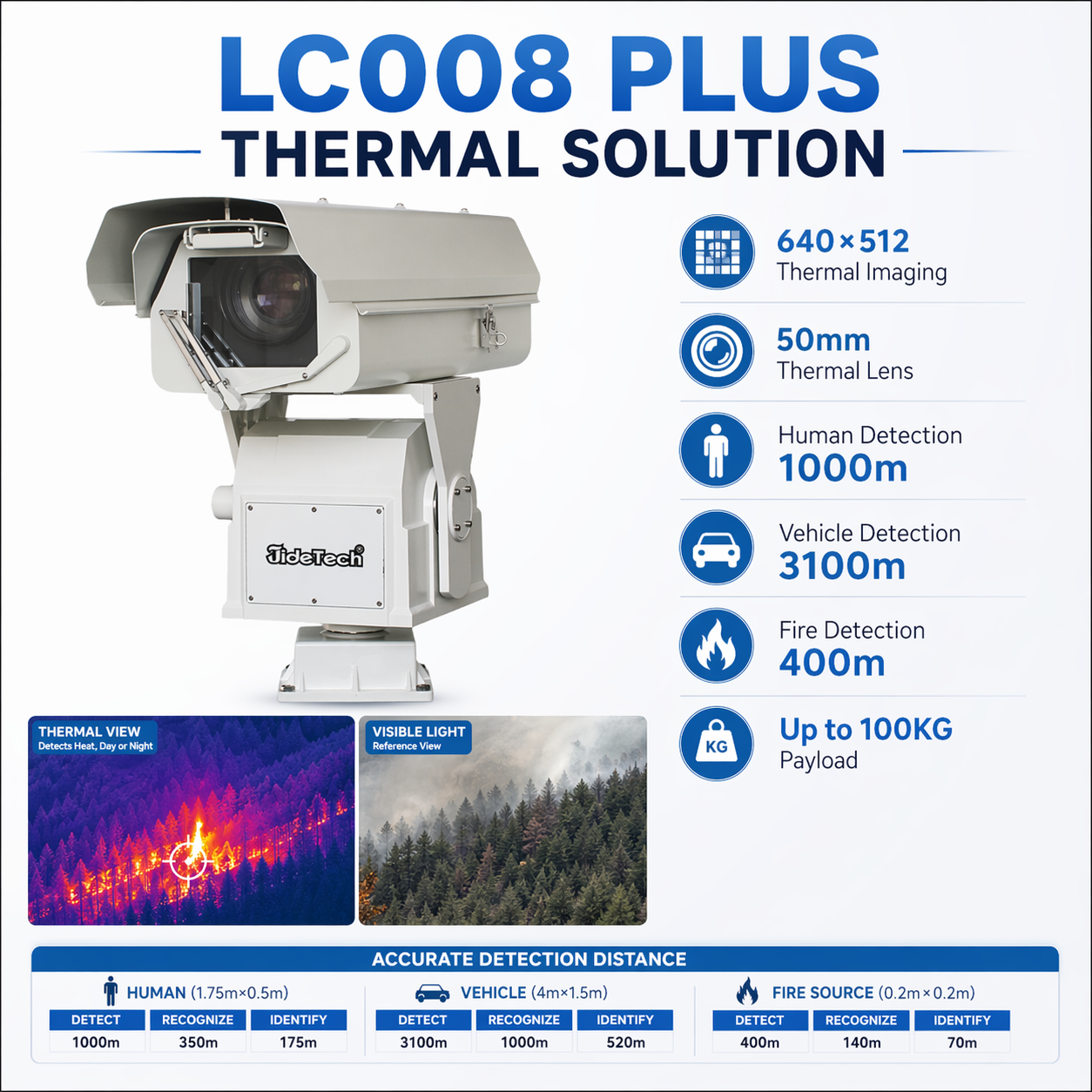 JideTech Heavy-Duty Dual-Spectrum Thermal PTZ Camera | 4MP / 5MP / 8MP 70X Zoom with 640×512 Thermal Imaging LC008 PLUS