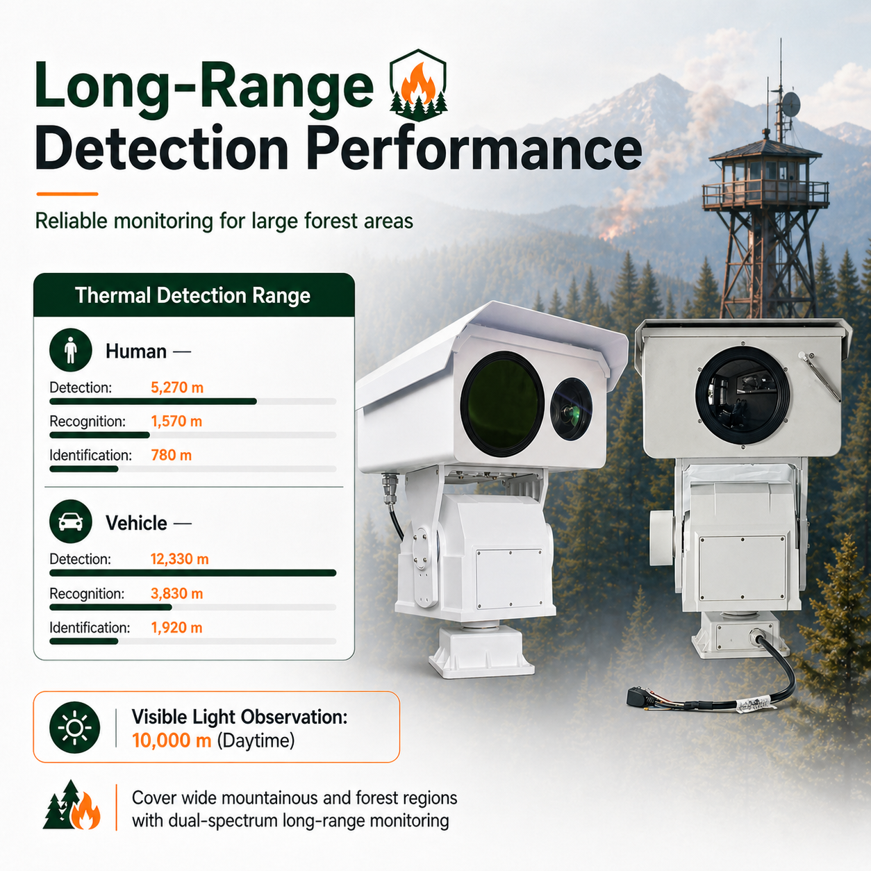 LC010 10KM Forest Fire Prevention Thermal PTZ Camera with 640×512 Thermal Imaging, Temperature Measurement & GIS Alarm Software