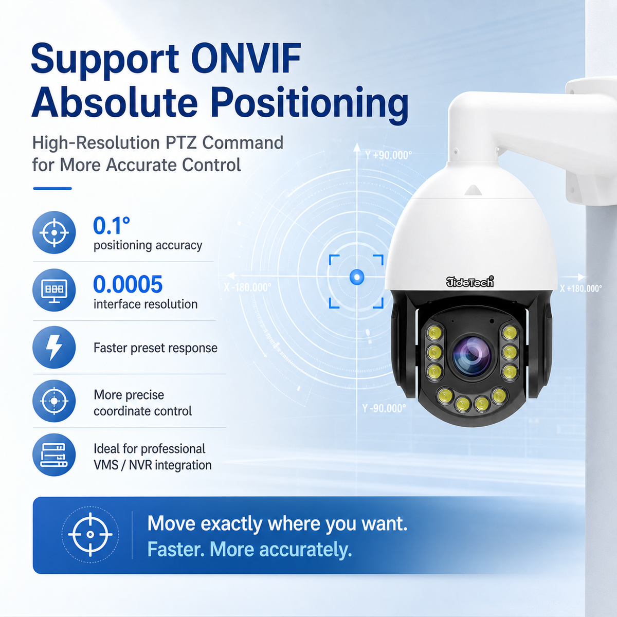Camera Positioning Fixture 8MP 36X Absolute Positioning PTZ Camera | JideTech