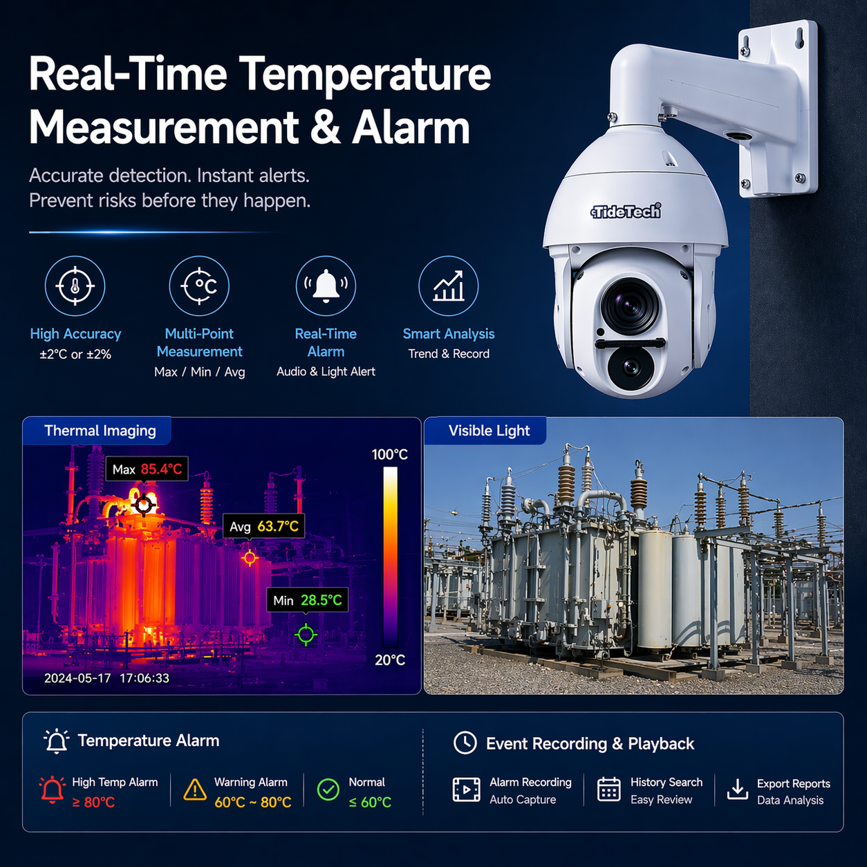 Thermal and visible dual-spectrum monitoring with one PTZ camera