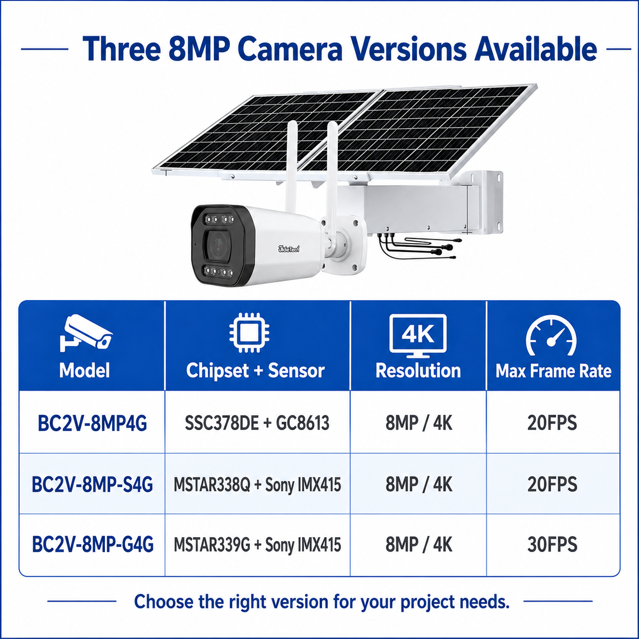 JideTech 8MP 5X 4G WiFi Solar Camera 60W 40Ah | ONVIF OpenVPN RTSP FTP