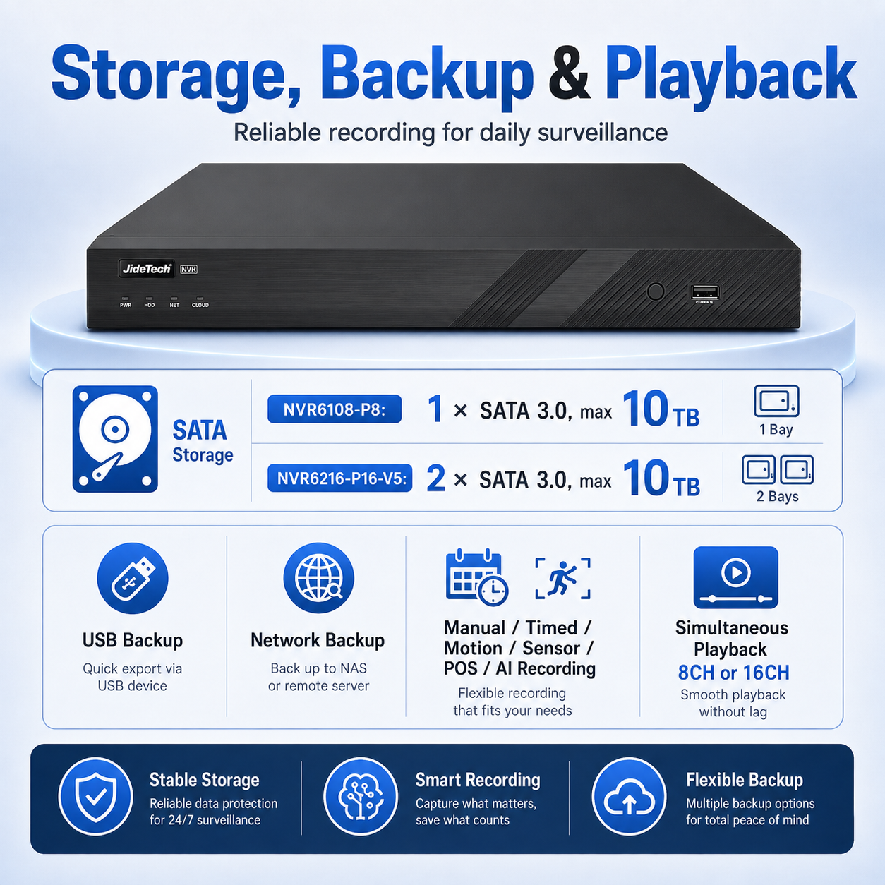 JideTech 8CH/16CH 8MP AI PoE NVR with 4K HDMI