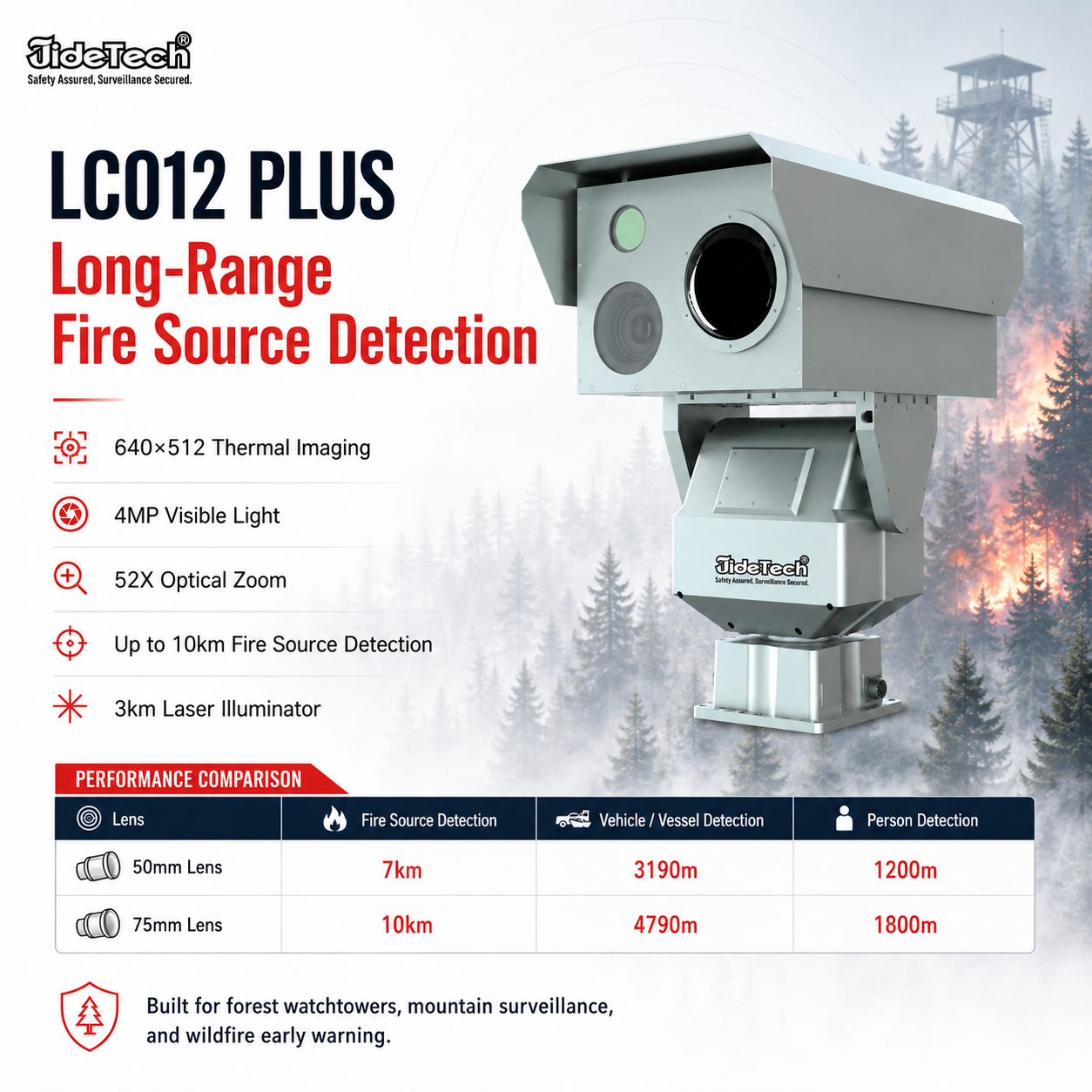 JideTech LC012 PLUS 4MP 52X Forest Fire Detection Thermal PTZ Camera with Software, 640×512, 50mm/75mm Lens, 10km Fire Detection