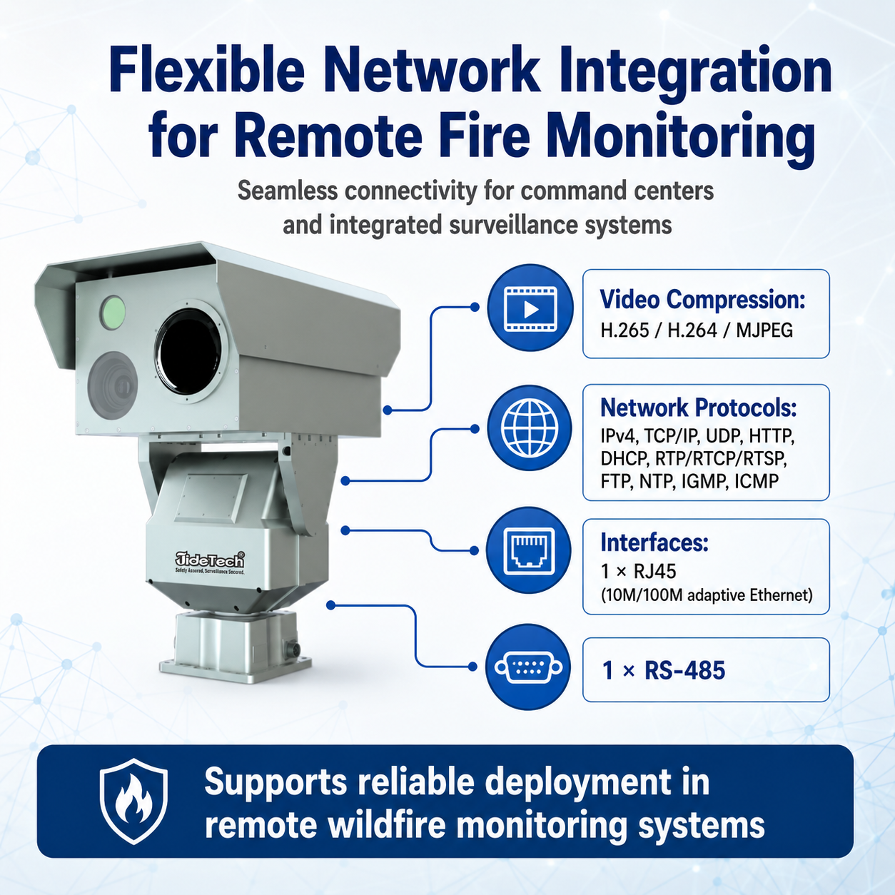 JideTech LC012 PLUS Forest Fire Detection Thermal PTZ Camera, 384×288, 2MP 52X Zoom, 50mm/75mm Lens, 10km Fire Source Detection