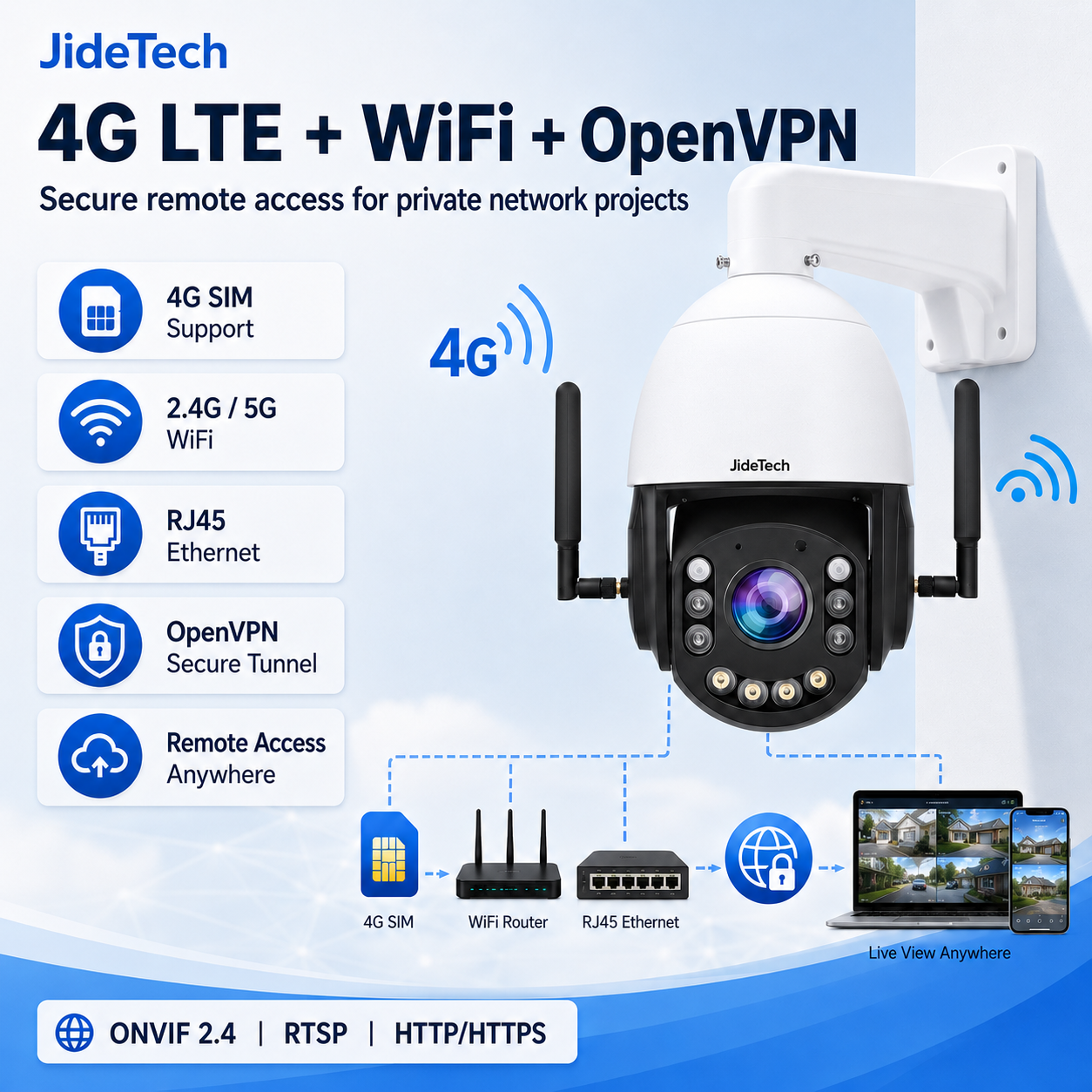 JideTech 5MP / 8MP 20X Optical Zoom 4G WiFi OpenVPN PTZ Camera with Optional 100W 60Ah Solar Kit