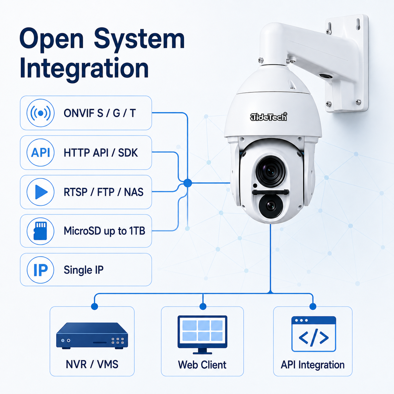 JideTech P24-TH Bi-Spectrum Thermal PTZ Camera | 640×512 Thermal + 4MP 30X / 8MP 40X