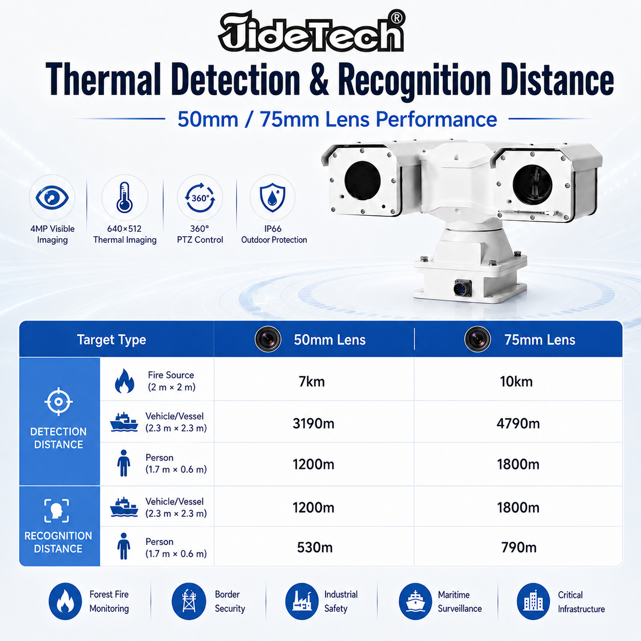 JideTech LC005 4MP 60X Multispectral Thermal PTZ Camera with 640×512 Thermal Imaging | 50mm / 75mm Lens Options