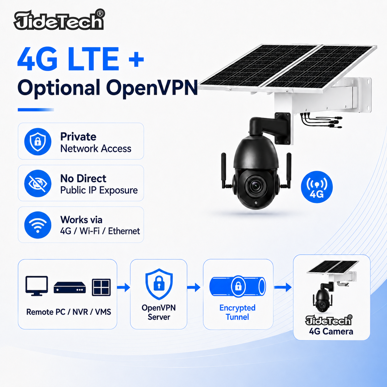 JideTech P2 8MP 20X Optical Zoom 4G PTZ IP Camera with ONVIF RTSP | Optional OpenVPN & Solar Power Kit