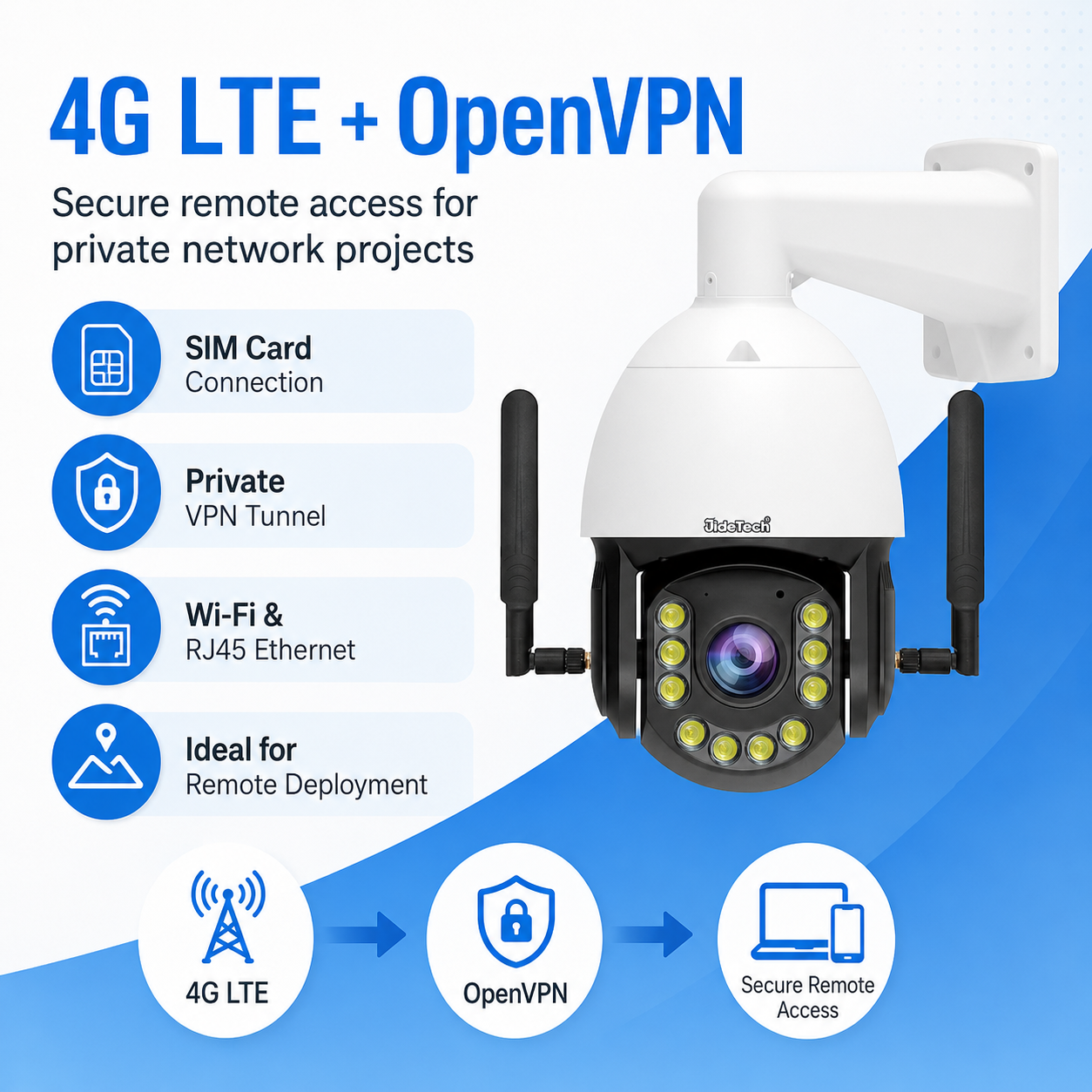 JideTech P22 8MP 36X Optical Zoom 4G LTE OpenVPN PTZ Camera