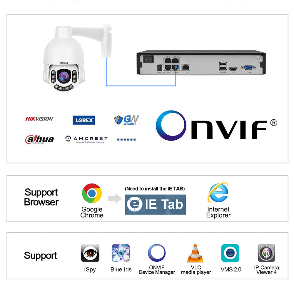Dahua Nvr Onvif Port Hikvision Doorbell Camera Connecting Dahua